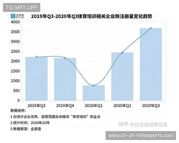 体育教育职业化培养体系助力产业人才储备