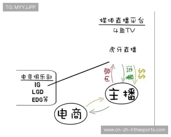 电竞主播频繁更换平台是否会失去核心粉丝，主播换号播的原因
