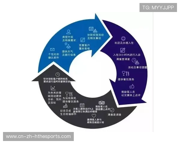 女子联赛季中市场推广活动的转化率分析 女子联赛季中市场推广活动的转化率分析